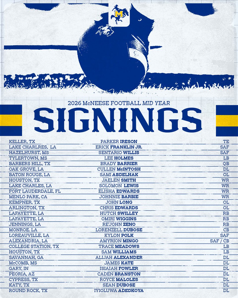 McNeeseFB's tweet image. The roster just leveled up. ⬆️
Meet the signees: shorturl.at/ajOG1

#GeauxPokes | #StampedeSZN