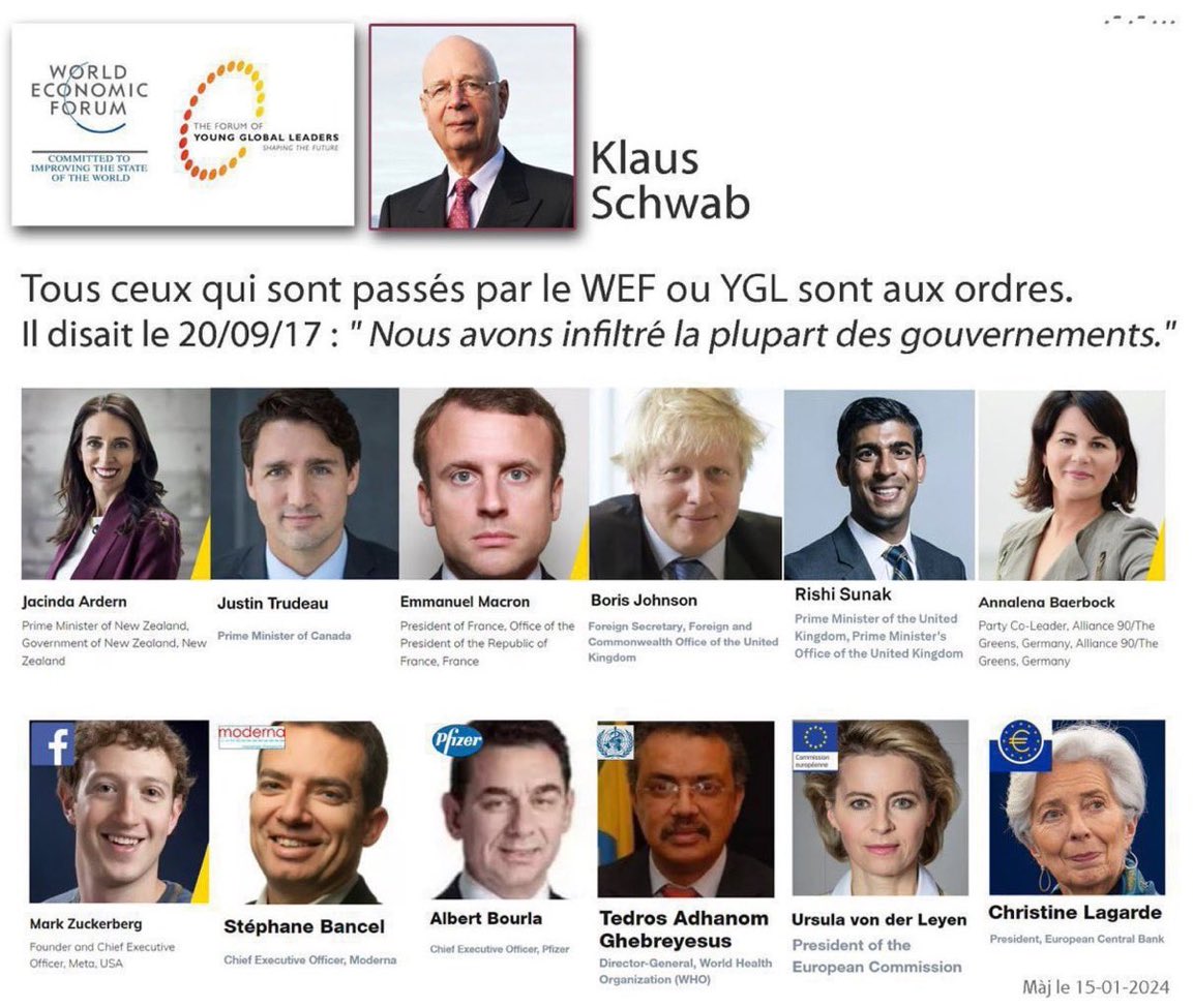 Davos, la fabrique des “Young Global Leaders”: quel fiasco !