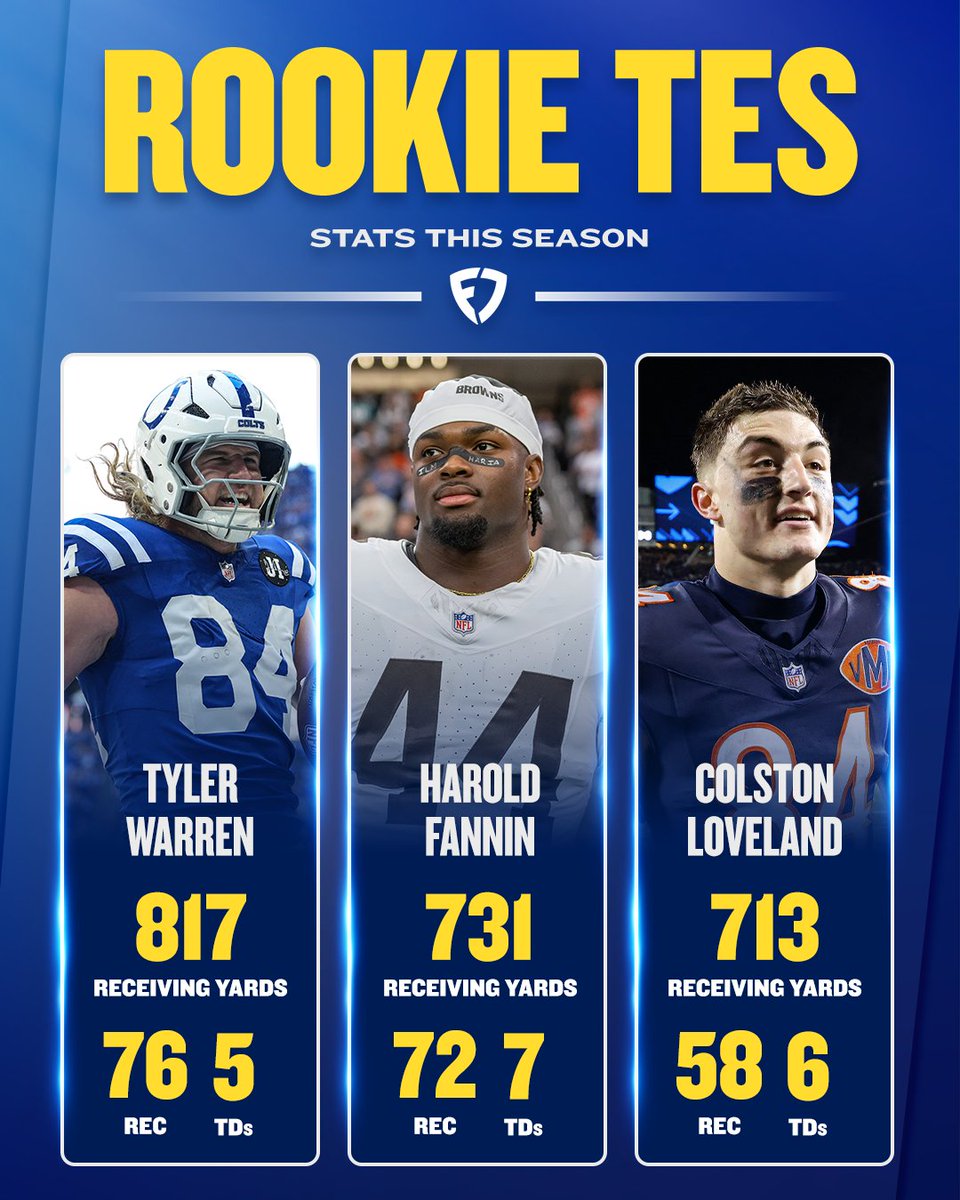 FanDuel's tweet image. Let's hear it 🗣️

Which rookie TE has the brightest future? 👀

#ForTheShoe | #DawgPound | #DaBears