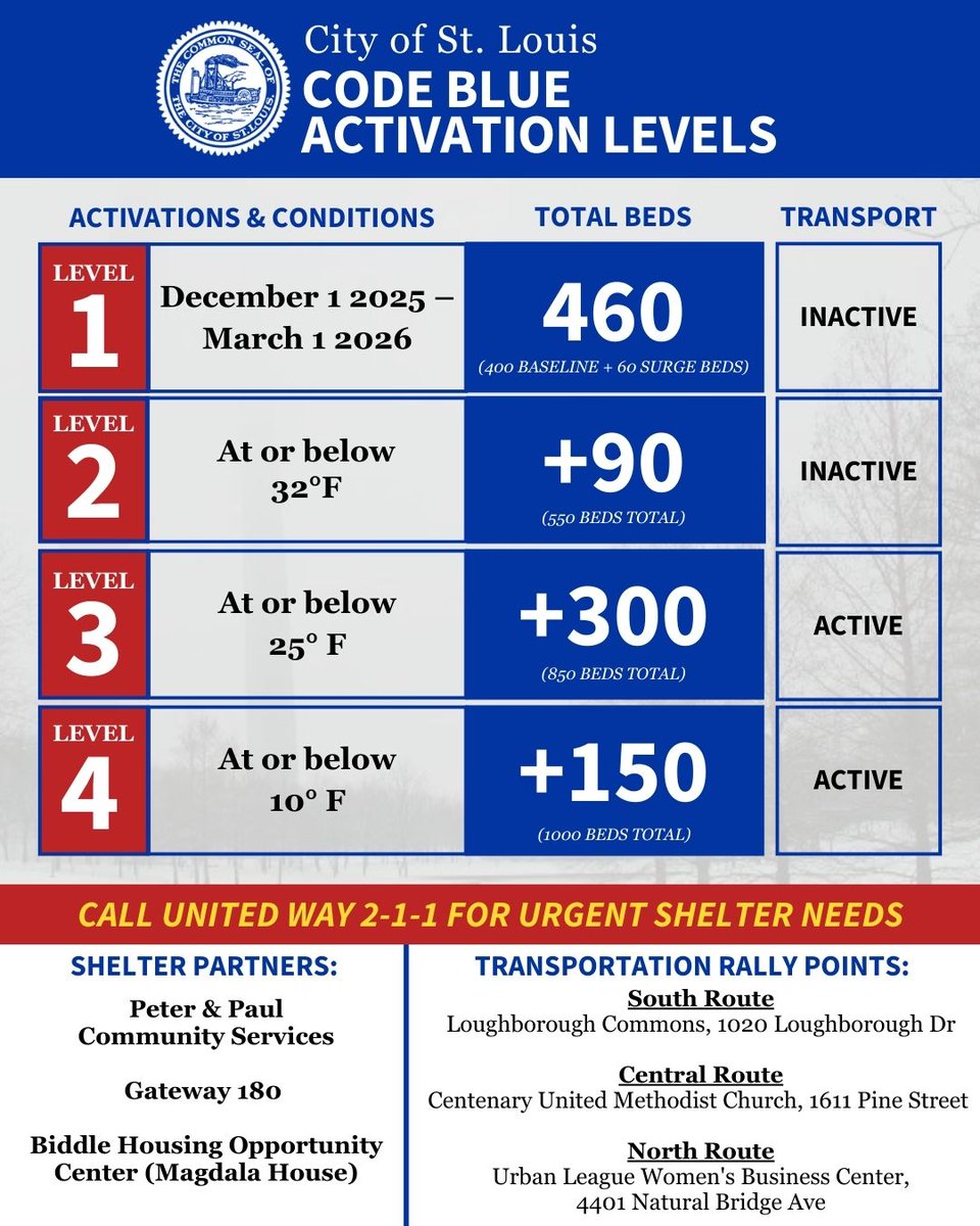 City of St. Louis tweet media