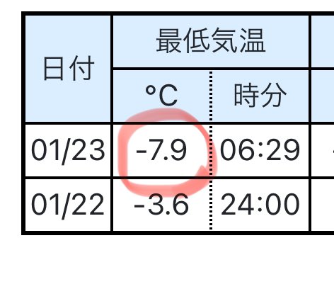 Post by あい on X: どうかしてる