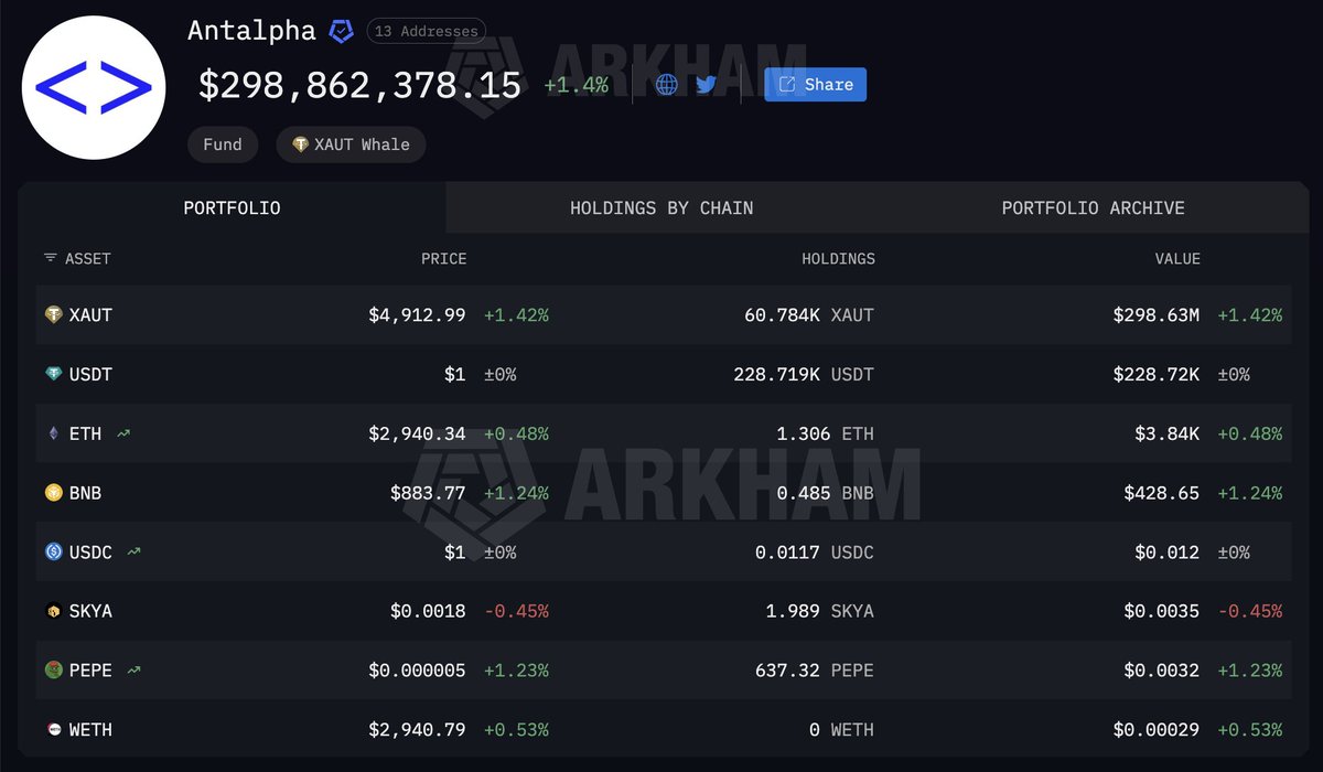 Arkham (@arkham) / Posts / X