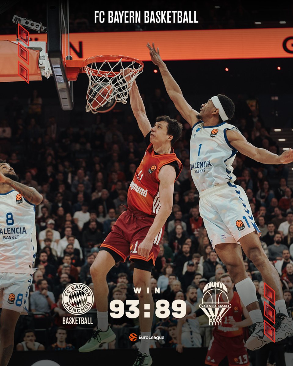 FCBBasketball's tweet photo. FINAL SCORE: We get the BIG W at home!
#FCBB #WeBallTogether #BAYVBC | Photo: Kolb https://t.co/Xxrx9lKita