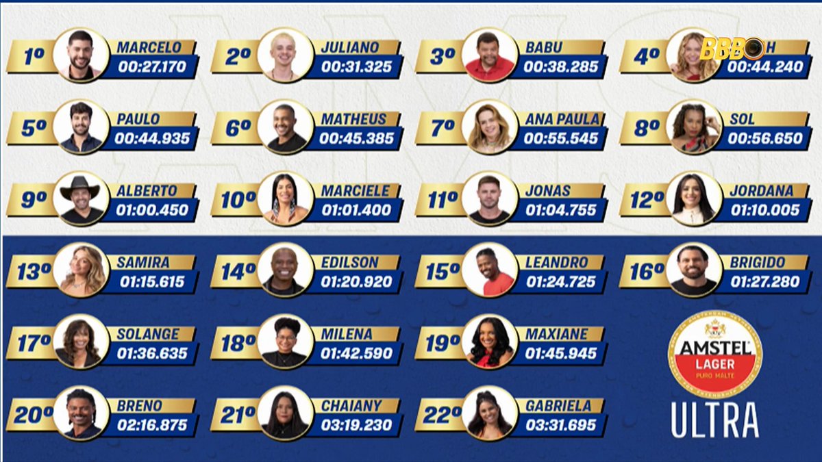 Big Brother Brasil tweet media