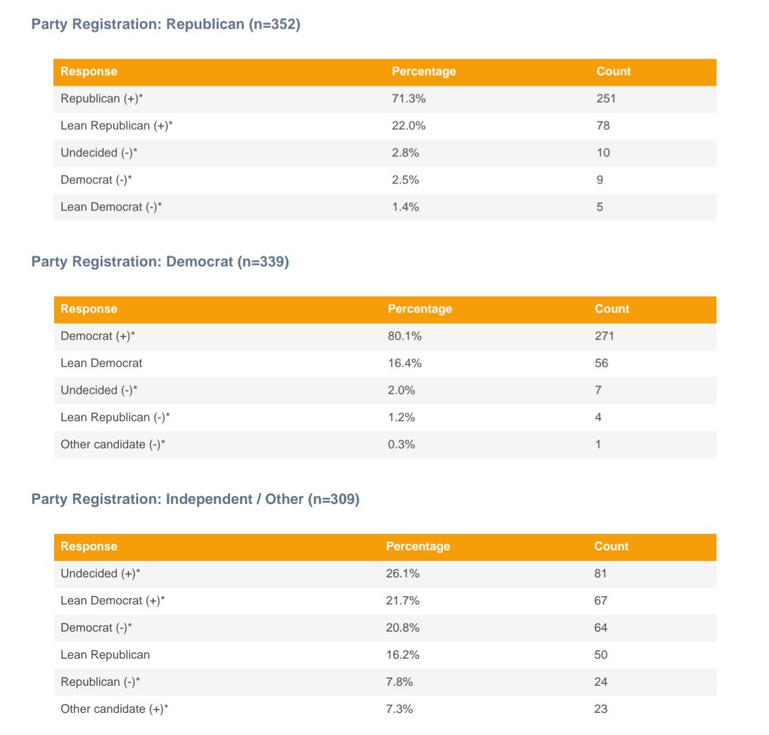 InteractivePolls tweet media