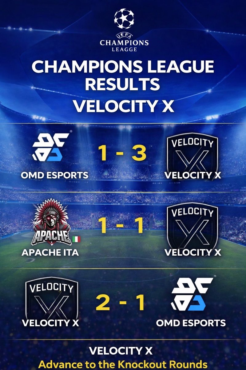 VelocityX25's tweet photo. 2 wins, 1 draw tonight in the Champions League 💪 Top of the group 👑 Now full focus on the league and the KO stages ahead. Let’s go 🔥⚽️ https://t.co/ojBAySX1YA