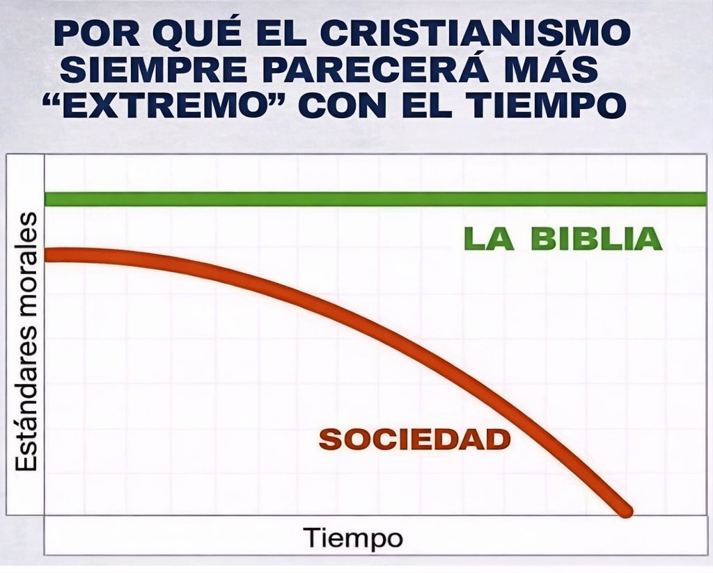 HRestrepo's tweet photo. Un gráfico que explica, en parte, por qué han venido aumentando la persecución y la intolerencia secular contra los cristianos en todo el mundo. 

#UnoConEllos #CristianosPerseguidos
#ListaMundialDeLaPersecución 
@OpenDoors @PAbiertasEspana. https://t.co/sXgjzfFjjV