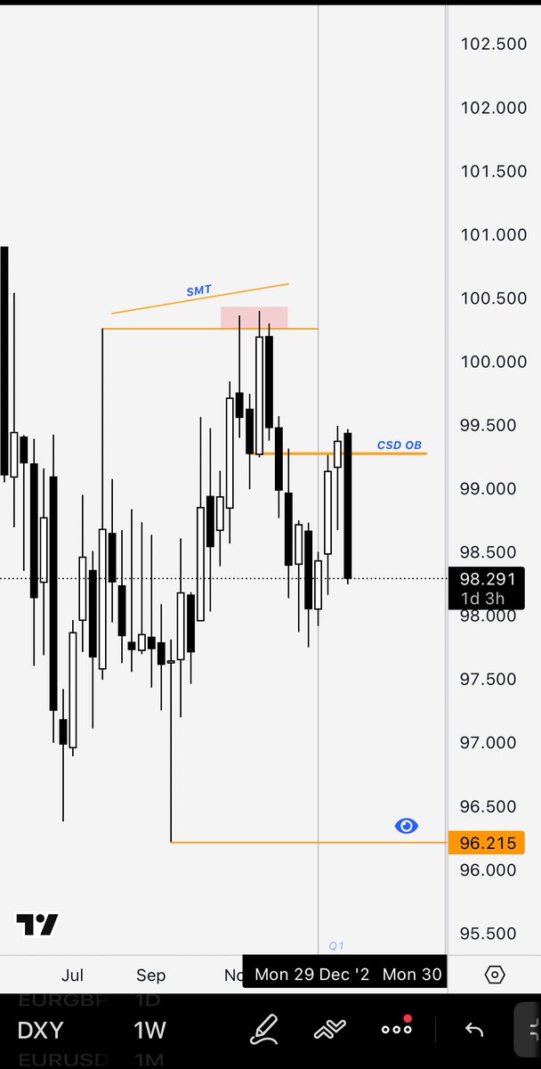 THE DOLLAR INDEX

DXY 

(Long term view)

;)