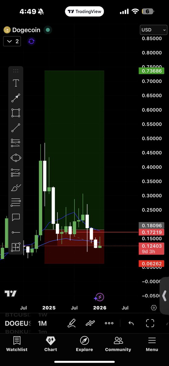 ThunderBotvr's tweet image. Opened Dec , 2024 $DOGE