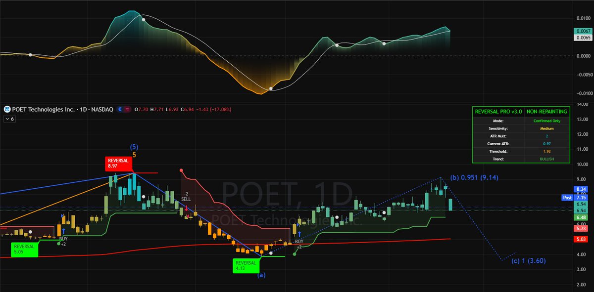 Bear Market Survivor tweet media
