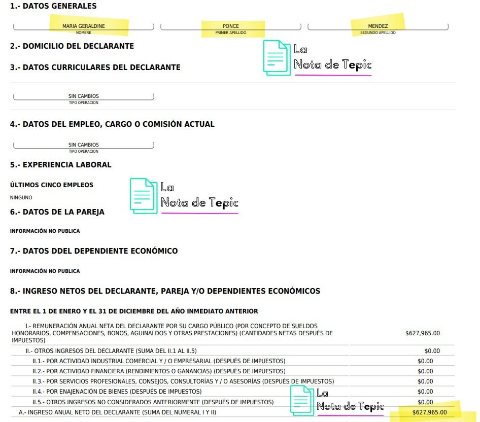 chavitta21's tweet image. GERALDINE PONCE SE COMPRA CASA EN MÁS DE 32 MILLONES DE PESOS EN TEPIC

La presidenta municipal de Tepic Geraldine Ponce, compró una casa en 32 millones 320 mil pesos en el fraccionamiento Arboledas en Tepic.