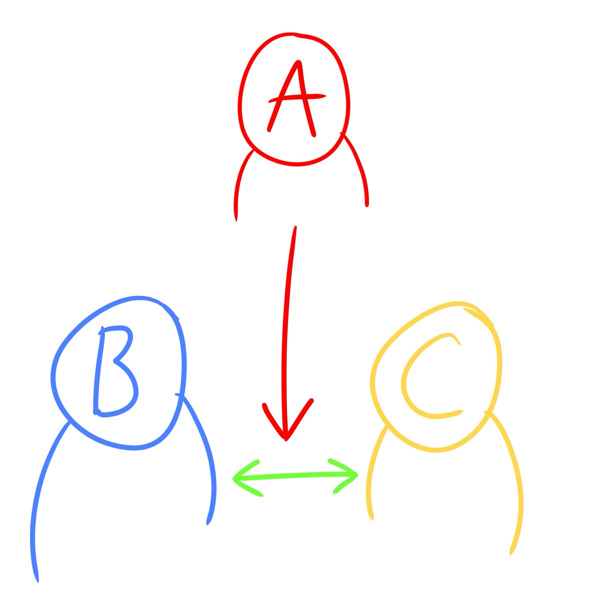 Tboy_Mafuyu's tweet image. a concept that I like that i've never actually seen before is someone wanting to become a part of an already existing relationship