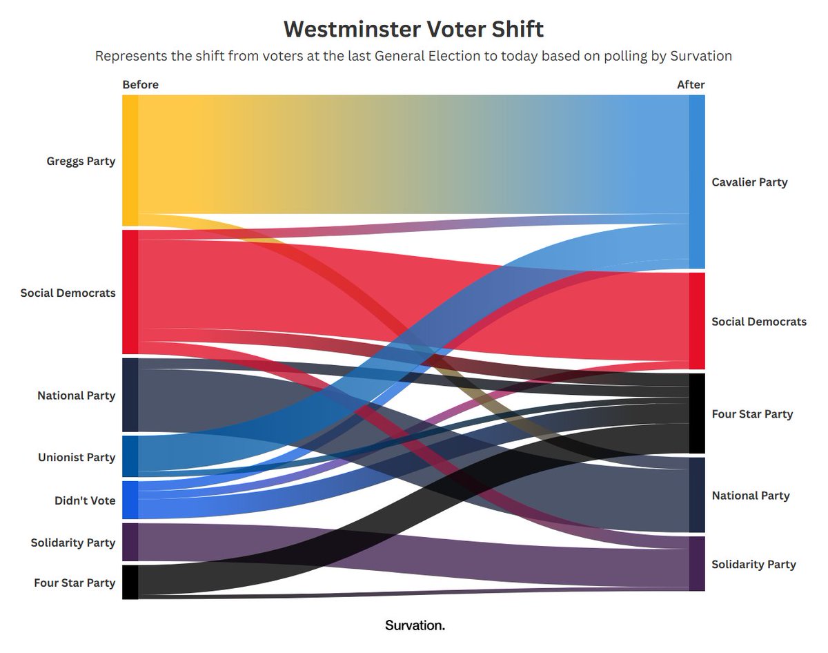 Survation ROBLOX tweet media