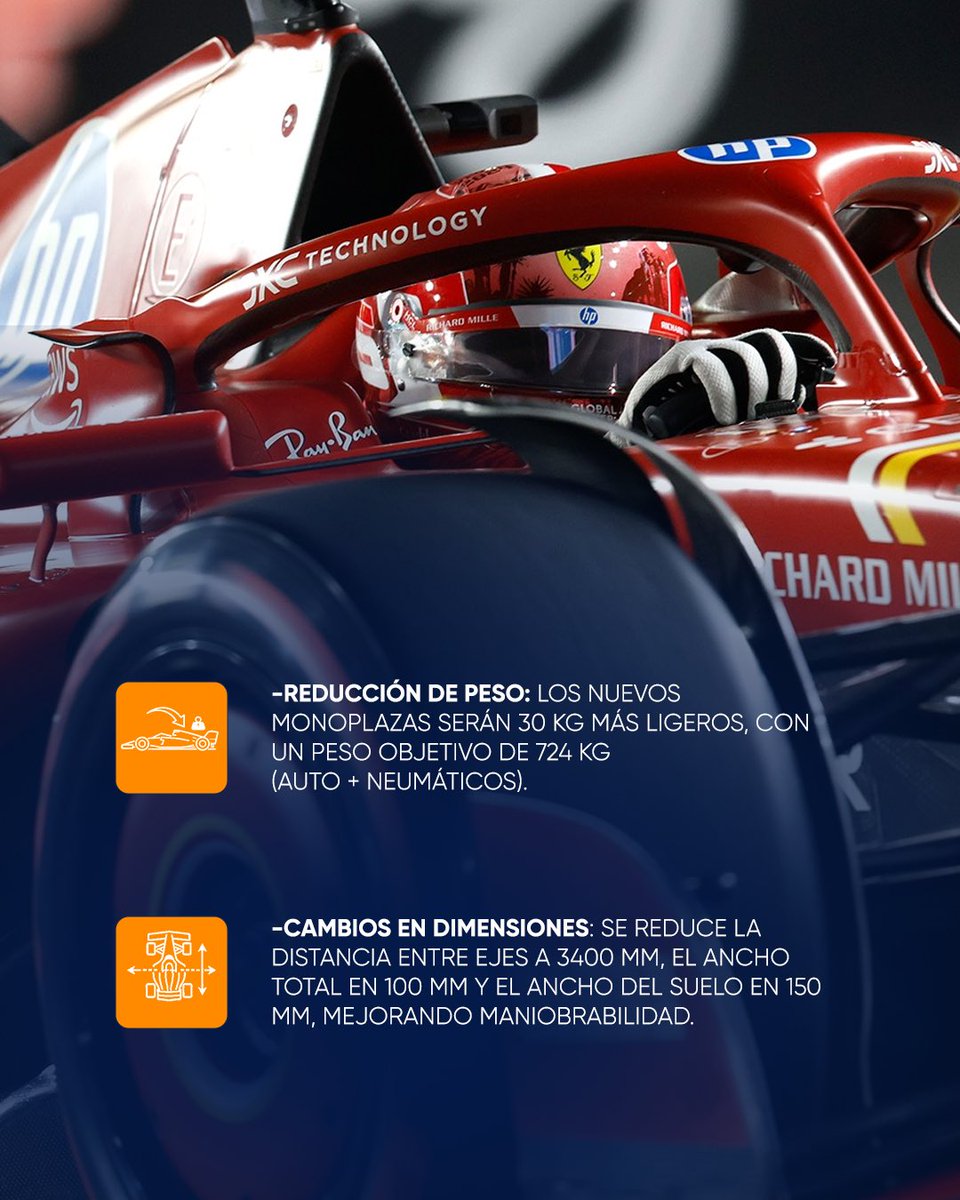 OMDAIMX's tweet photo. 2026 a punto de empezar una temporada histórica en la categoría mas importante del automovilismo internacional con el regreso de @SChecoPerez 🇲🇽 a la nueva escudería @Cadillac_F1 y las nuevas implementaciones para carreras mas competitivas

#f1 #formula1 #gp https://t.co/1R8dT5KUSW