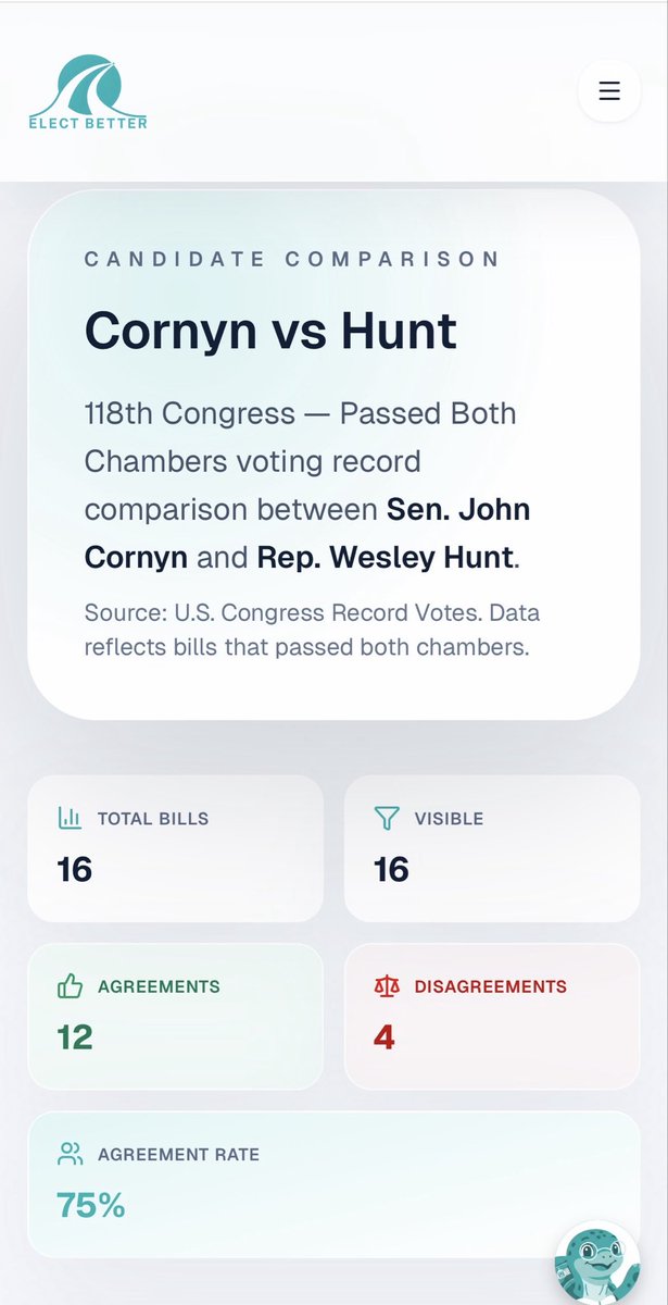 Elect Better tweet media