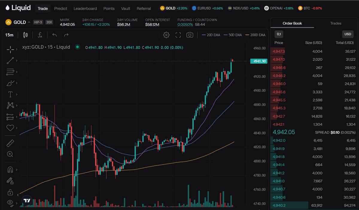 Did you know <a href="/liquidtrading/">Liquid</a> isn’t just for crypto perps?👀

Trade spot crypto, stocks, gold and silver - all in one app with ultra-low fees and fast execution 🖌️🖌️