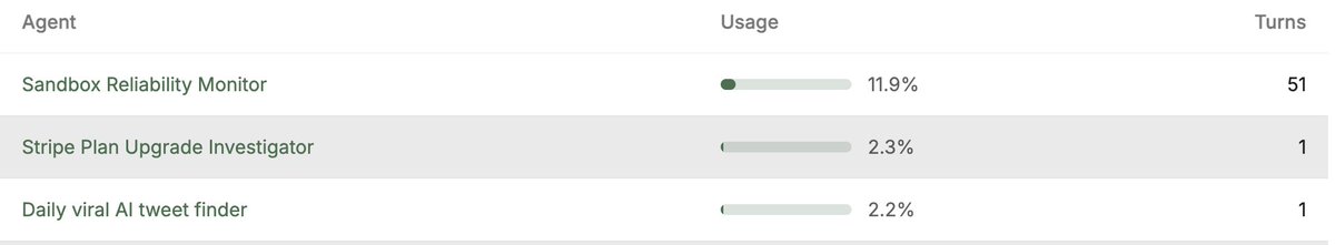 .<a href="/TaskletAI/">Tasklet</a> now breaks down quota usage by agent. Go find it in settings!