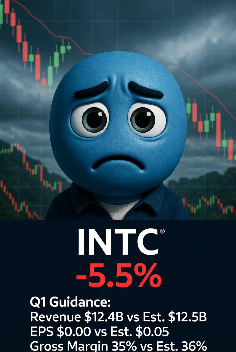 美股里除了一支股票都别去信仰… $INTC 看上去#英特尔的降落伞🪂还没打开… 续跌📉 -5.5 —> -8.9 —> 17.4%