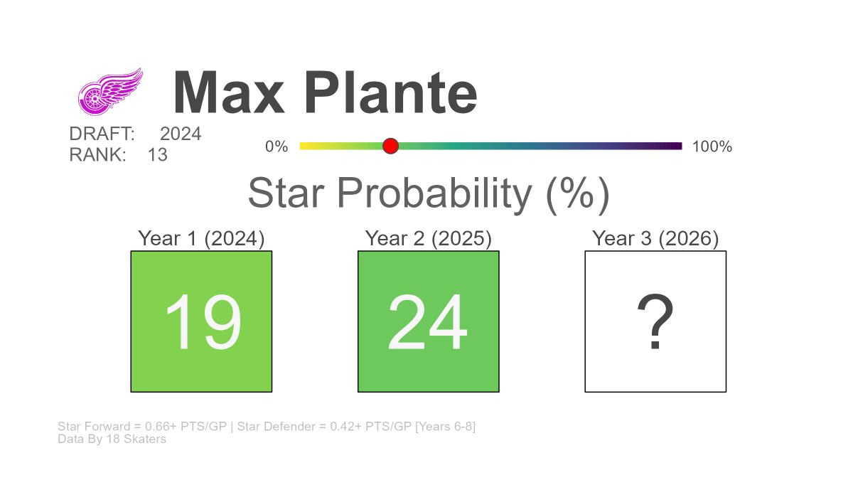 18 Skaters tweet media