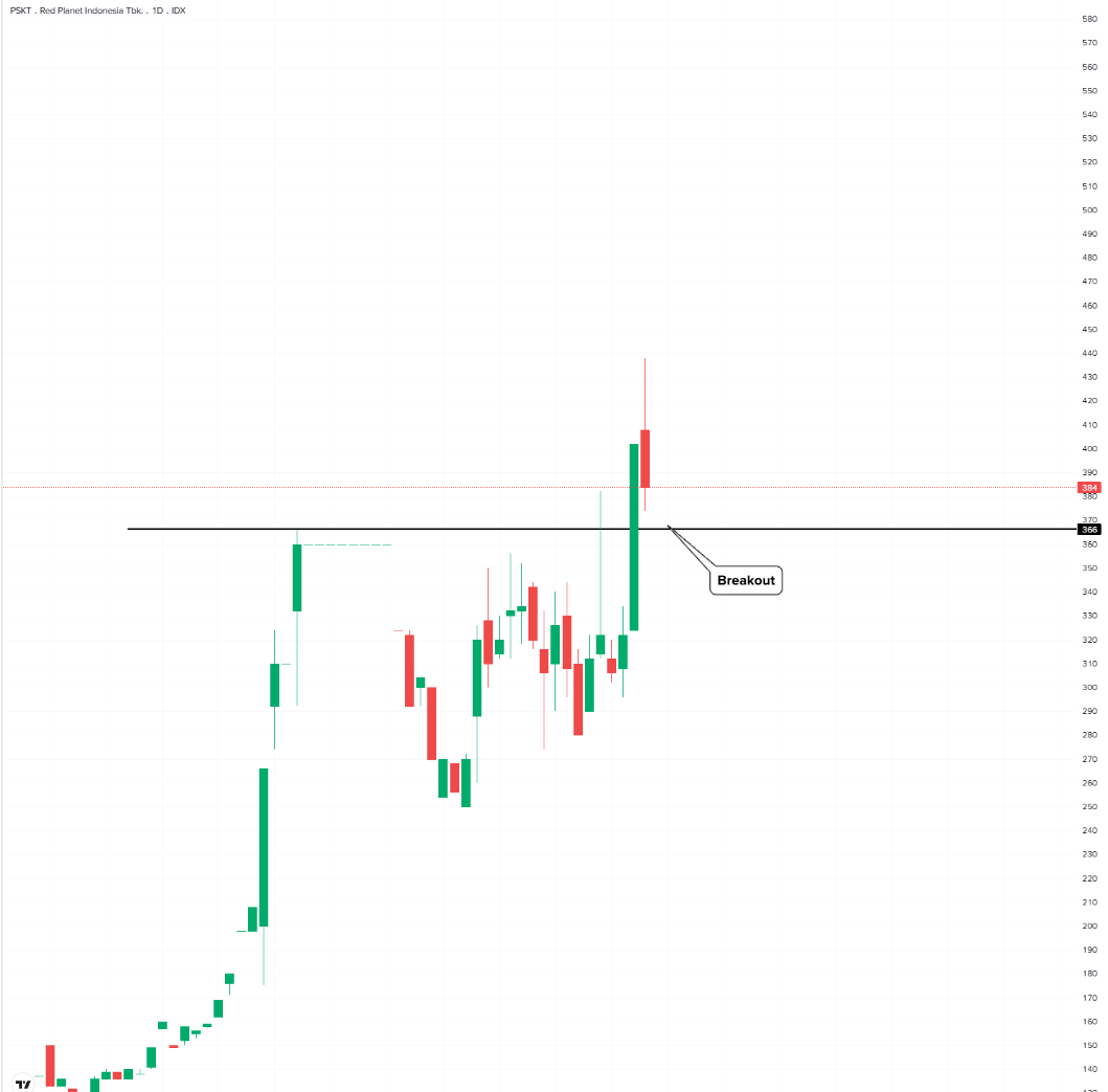 Teknikal Saham & Crypto tweet media