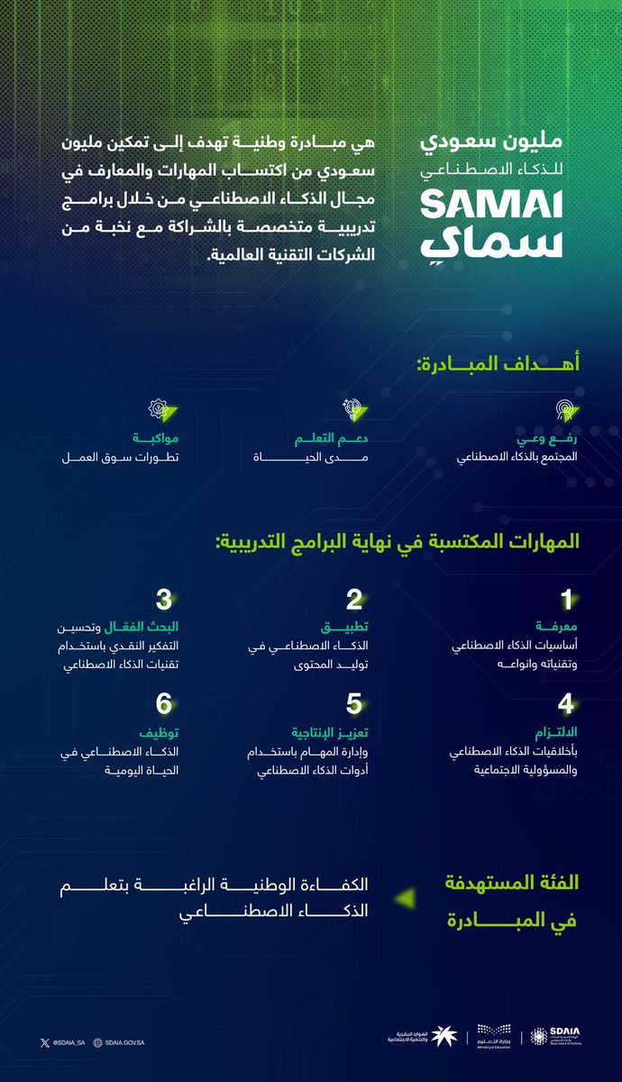 توظيفك 🇸🇦 tweet media