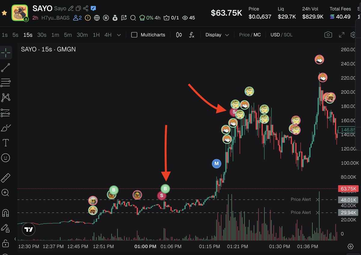 cryptogl1tch's tweet image. Hit a quick 4x on $SAYO using cupsey and orangie as EL
#Memecoins #memecoin $SOL #Solana