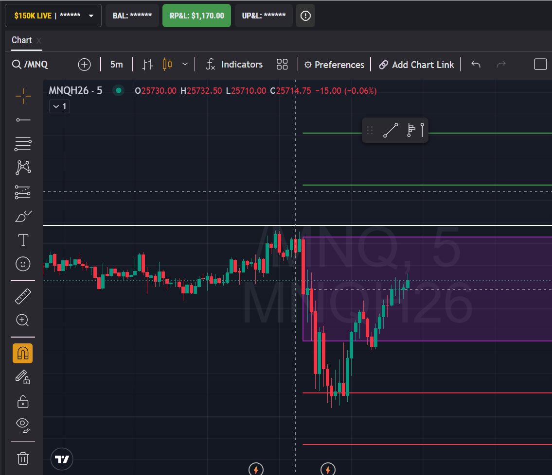 Diamondiscord's tweet photo. @CoachDBA @TopstepTV I know that feeling - made $1,170 on mine. 

Decided not to do daily payout for now. https://t.co/gZpNjP6vlp