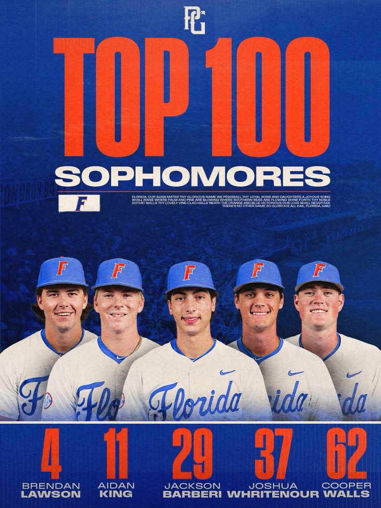 Florida Gators Baseball tweet media