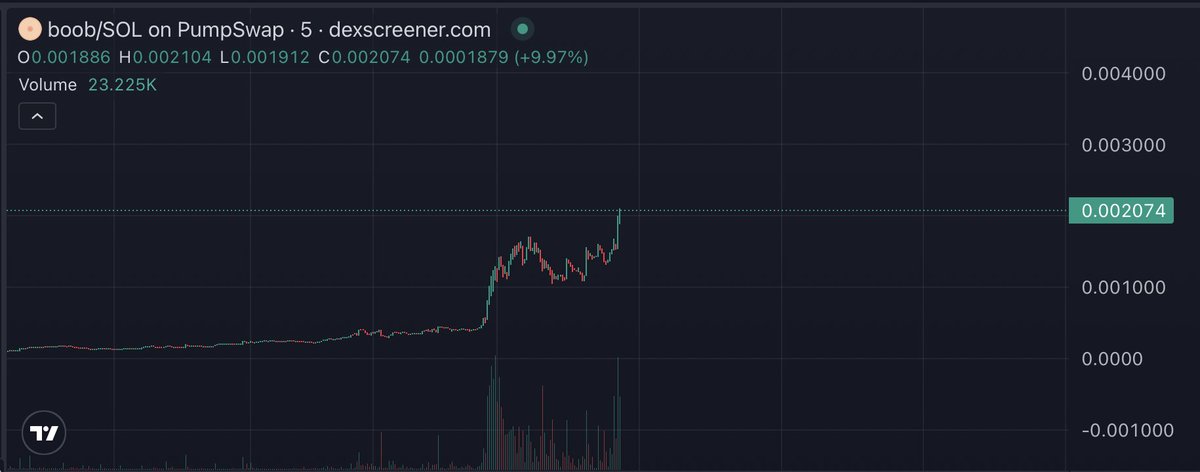 $boob uplifting

When $RIFTS 👀