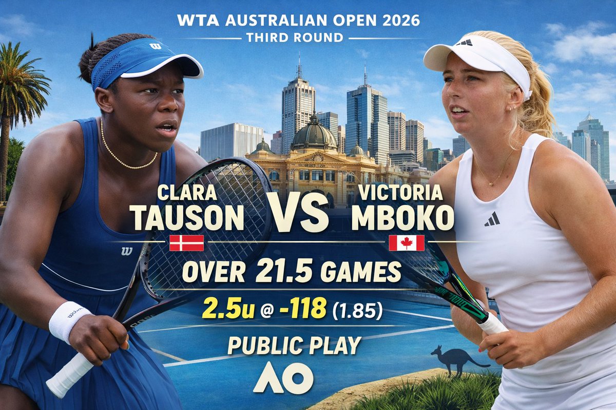Money_On_Tennis's tweet image. WTA Australian Open 2026 Third Round
Clara Tauson VS Victoria Mboko
Over 21.5 Games
2.5u @ -118 (1.85)

Two of the most gorgeous stunners face off in the 3rd Round of the #AO26 

Show me the ❤️‍🔥 before placing your bet guys
