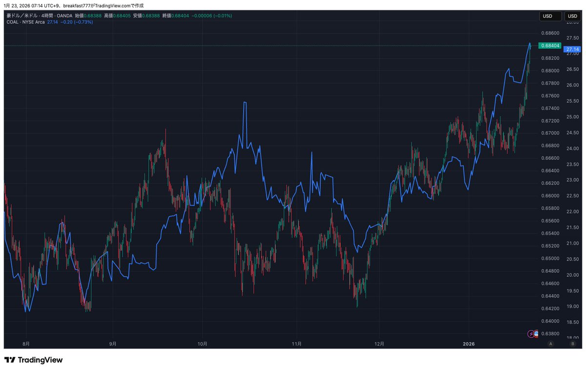 資源 価格 チャート (98) 사진
