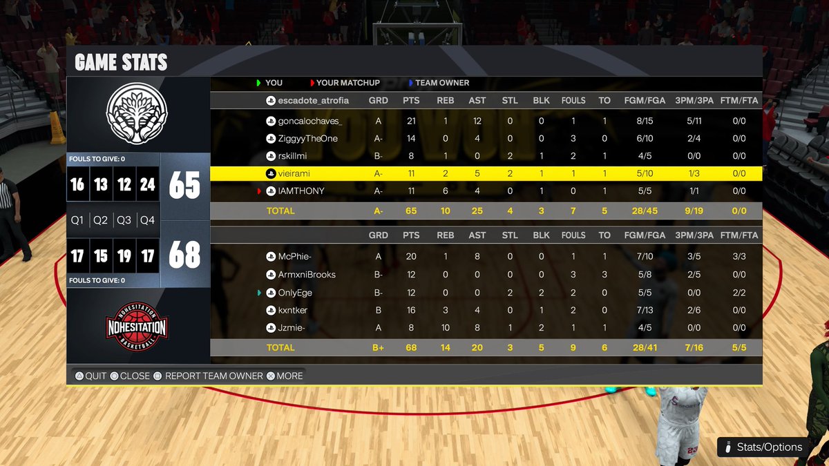 NoHesitationll's tweet photo. In our first match as NoHesitation 2, we finish 1-1. Ggs to @InvigorALL @HOFWorld2K https://t.co/UvYFUZt7vu