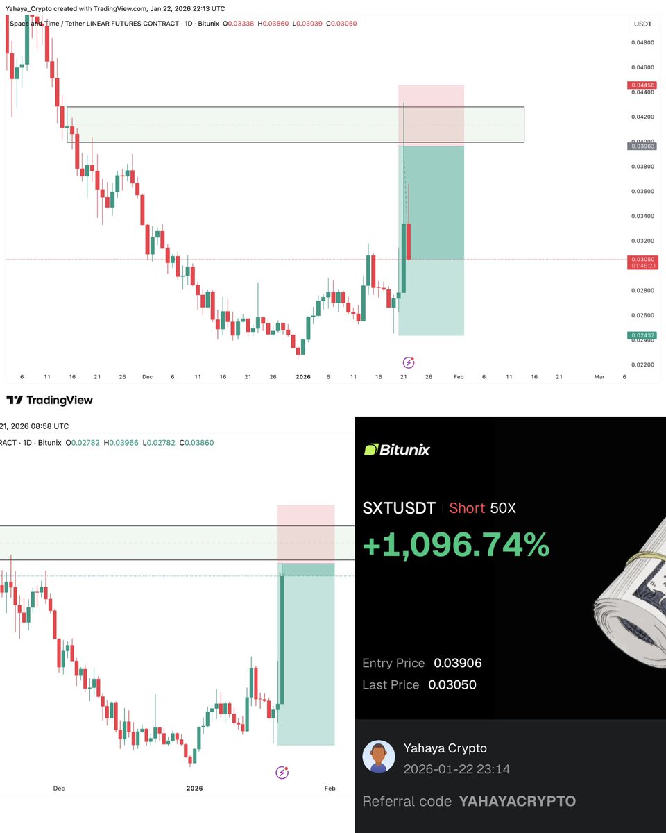 Yahaya Crypto tweet media