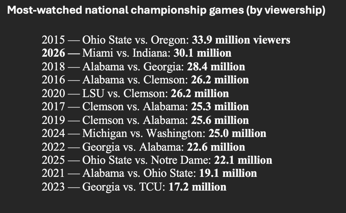 Brandon Marcello tweet media