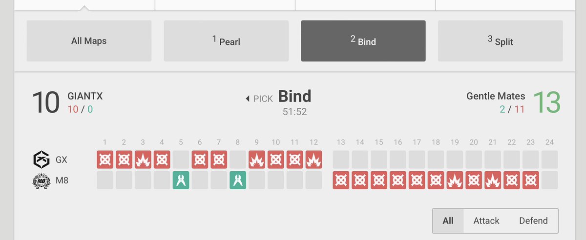 No way <a href="/gentlemates/">Gentle Mates</a> really lifted the curse from last year

This team is different gravy