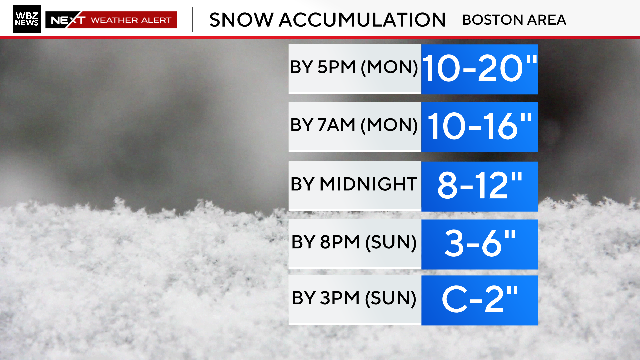 TerryWBZ's tweet image. Snow accumulation timeline, the majority of the accumulation occurs between 5pm Sun and 5am Mon