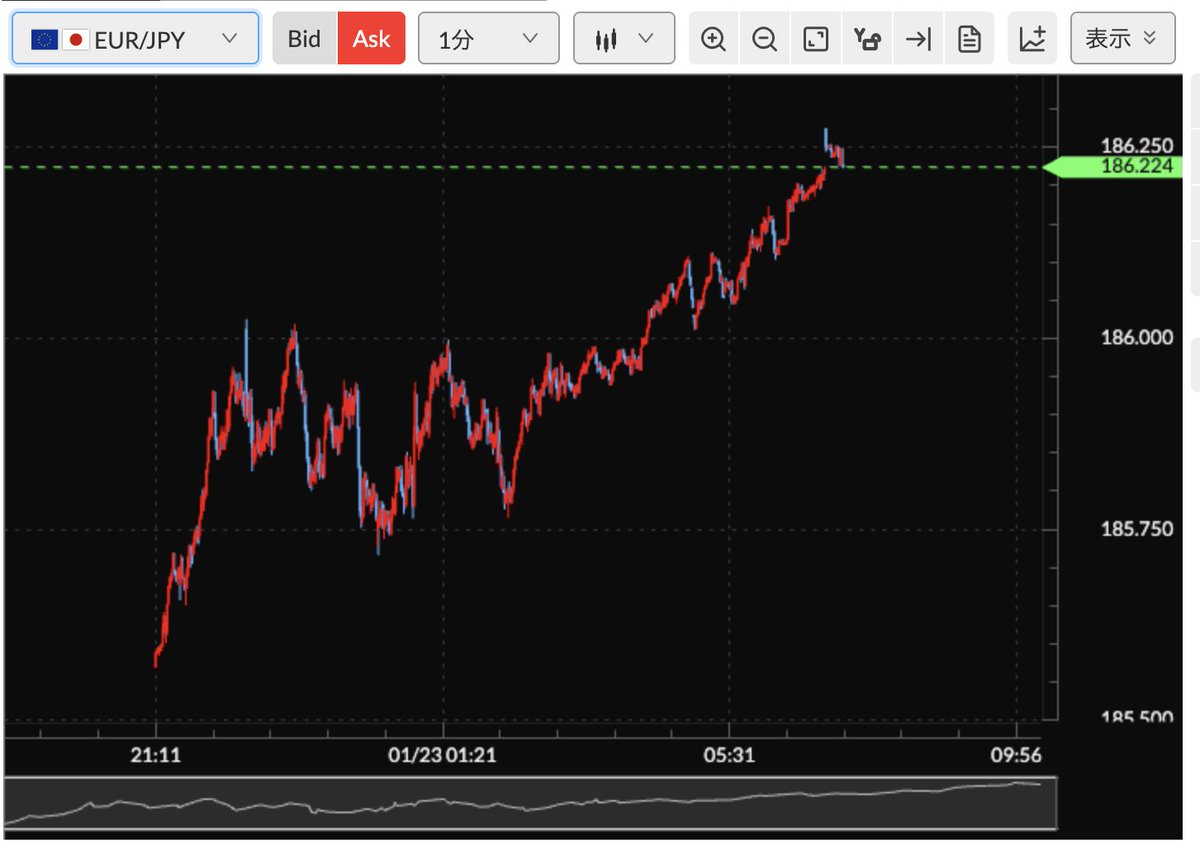 ドル円だけ見てると日本円のヤバさがわからなくなってる