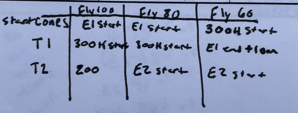 Coach Alex Wilson tweet media