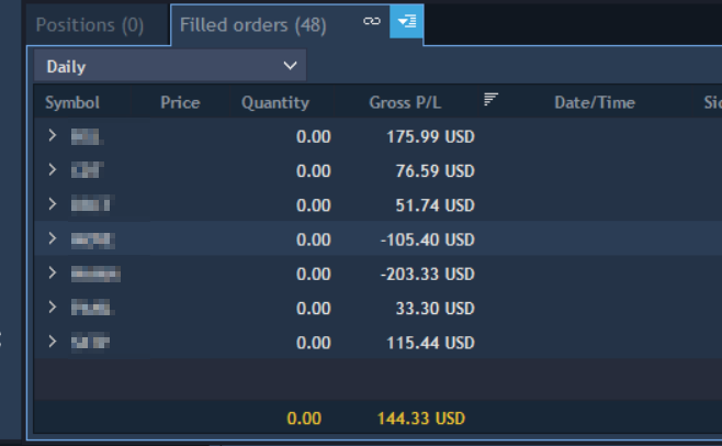 🟢Acouple of attempts on $NAMM and got smoked, then realized to stay away. Those pops were a bit too aggressive for my enjoyment. Had one trade that was negagted due to the minimum .10 cent rule, which is unfortunate...

#daytrader #shortseller #stockstotrade