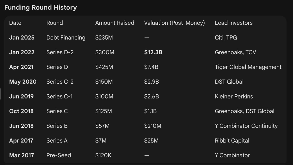 Sheel Mohnot tweet media