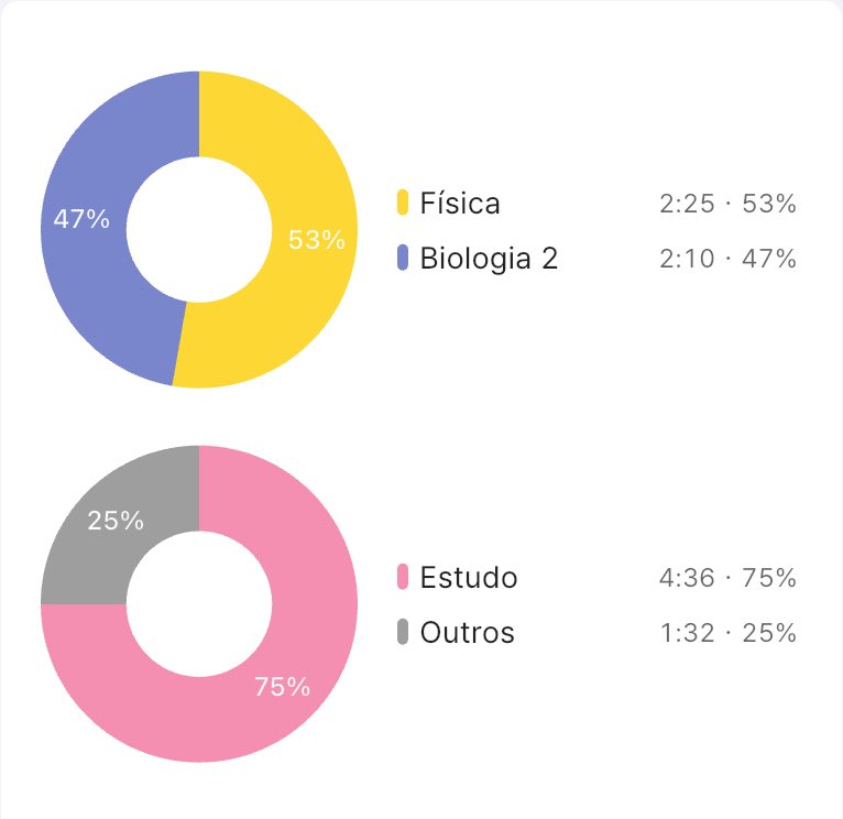 studyblonde's tweet image. 