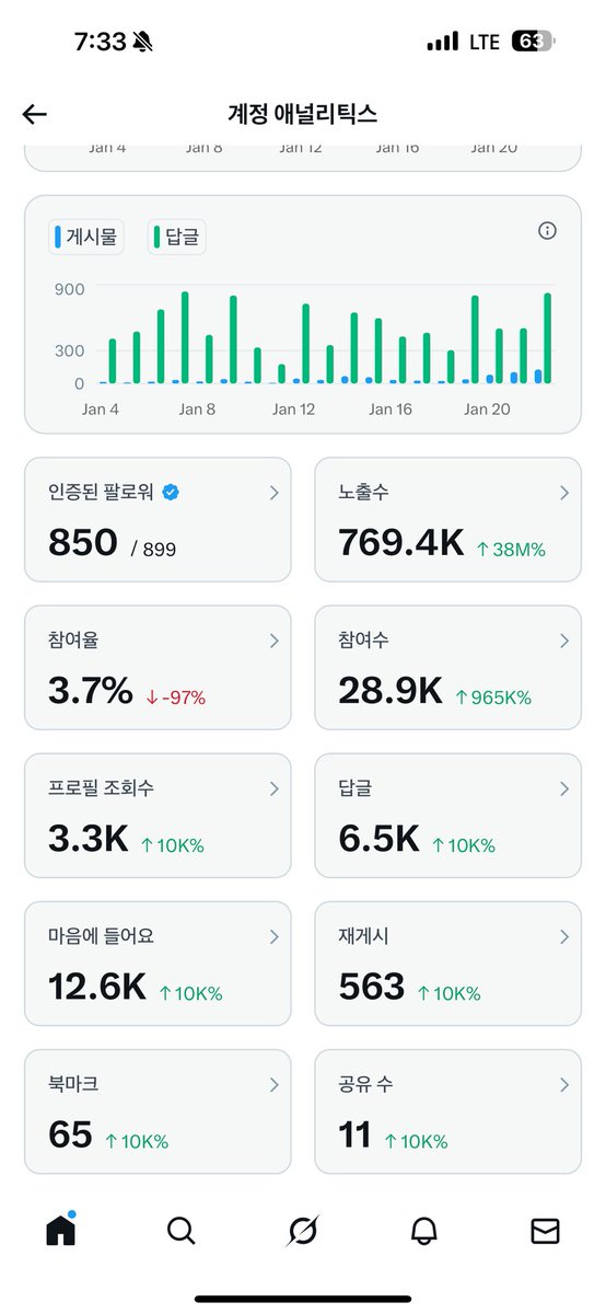 doridoldol15's tweet image. 똥얘기만 했어요 
그 결과!! 
💩💩💩