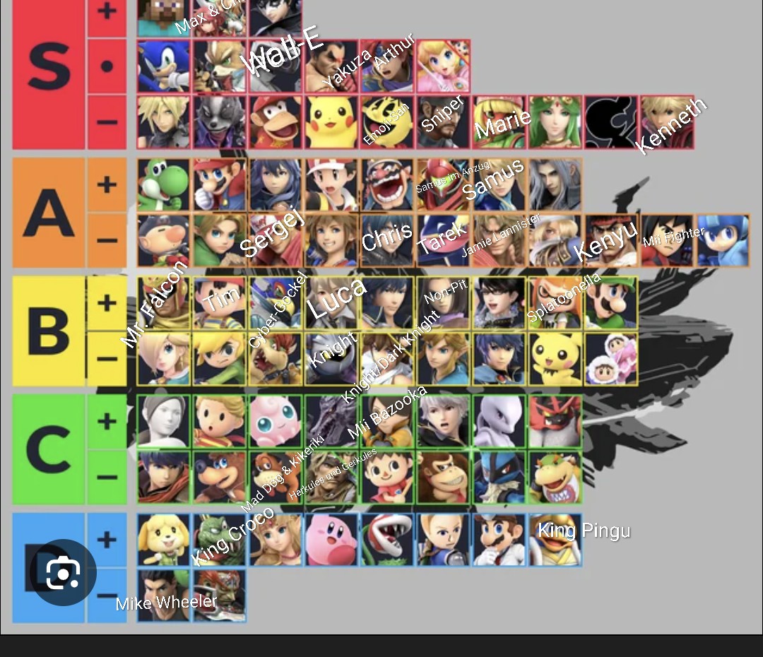 Let my GF guess the names of the smash chars, only noted the ones she got wrong
She was cooking with some of these ngl