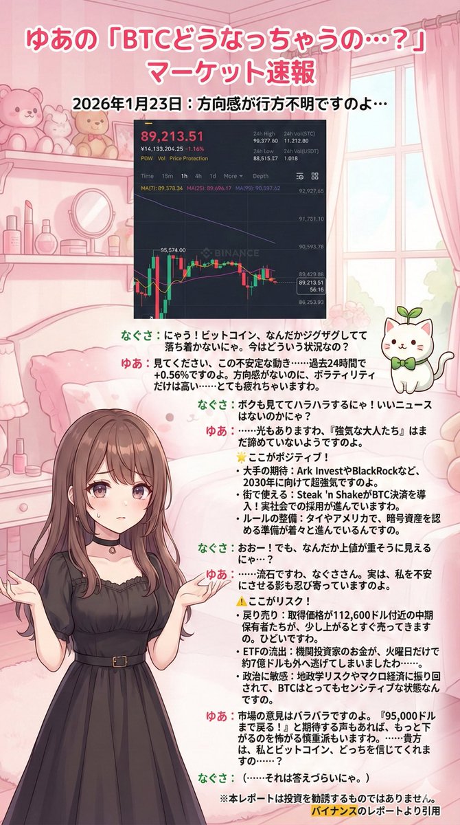 Geminiが不安定…。 ビットコインの概況をGeminiに作ってもらいました。 今回はなぐさをうまく生成できませんでした…。 #btc ↓