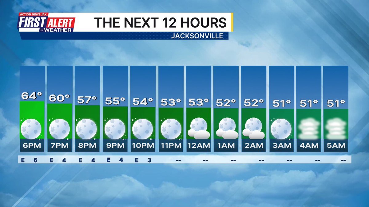 wxgarrett's tweet image. Here is the hour by hour forecast for Jacksonville. #FirstAlertWX wjaxweatherapp.com