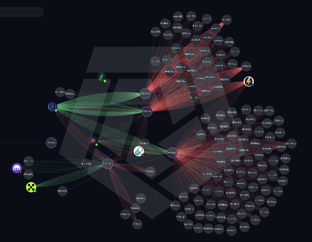 devs_hunter's tweet image. 🚨RUGPULL CALL - #DONT

🎯268: $DONT FbmmdcCYHL7WETG89xtWmNFMzQAaQ8Zs9NXVbimibonk

OnChain Checked ✅

⚠️ Heavy bundling and supply control detected.

💀 Team control 70% supply of the token, and split it into several different wallets.

The wallets shows the same whales cycling
