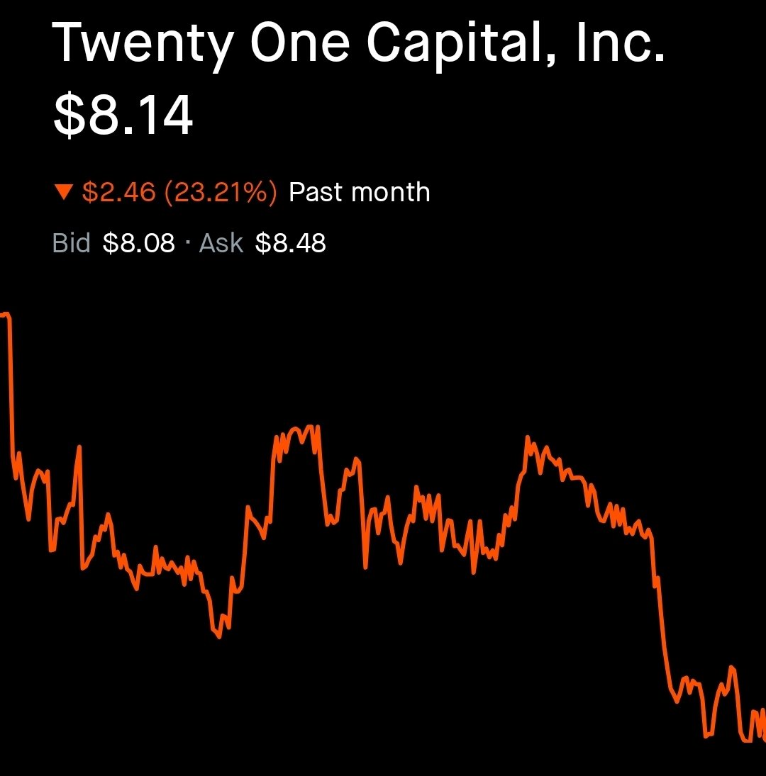 ByteSideQuest's tweet image. You buying or selling this? $XXI