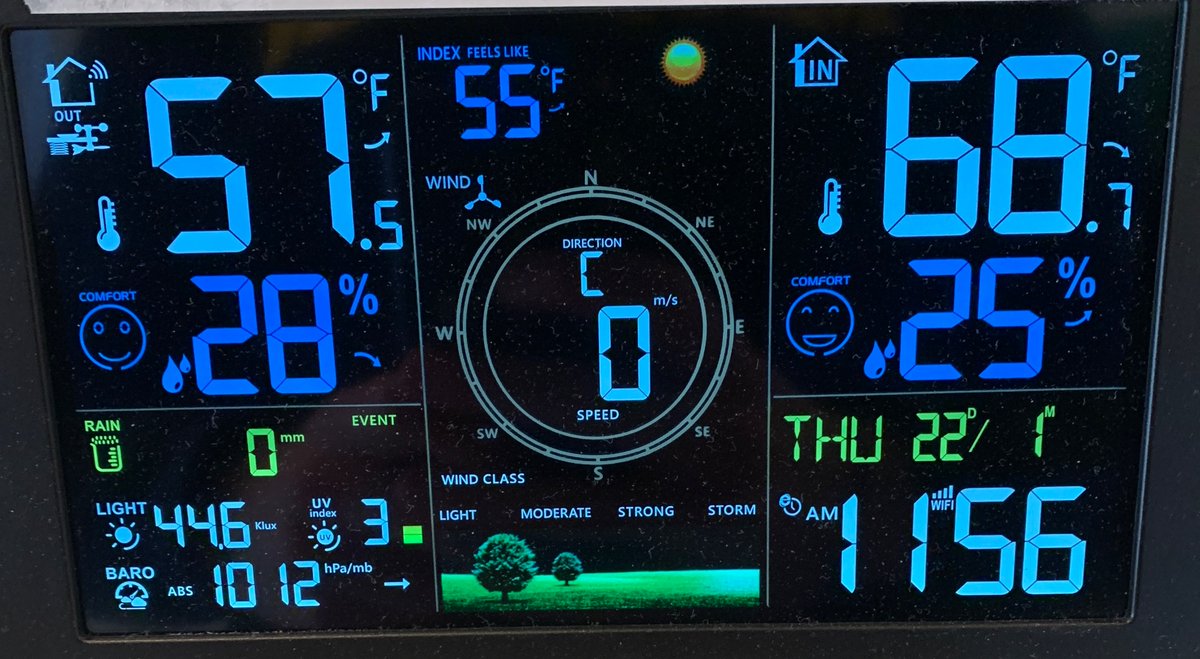 High temps here in NW DC topped out around 60 degrees today. Hard to believe we’ll be struggling to break 20 in a couple days… Going to be making a thread later on the upcoming storm and what we can expect in the aftermath. #dcwx #mdwx #vawx