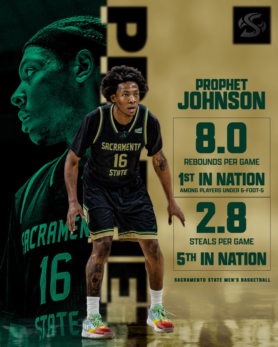 Sacramento State Men's Basketball tweet media