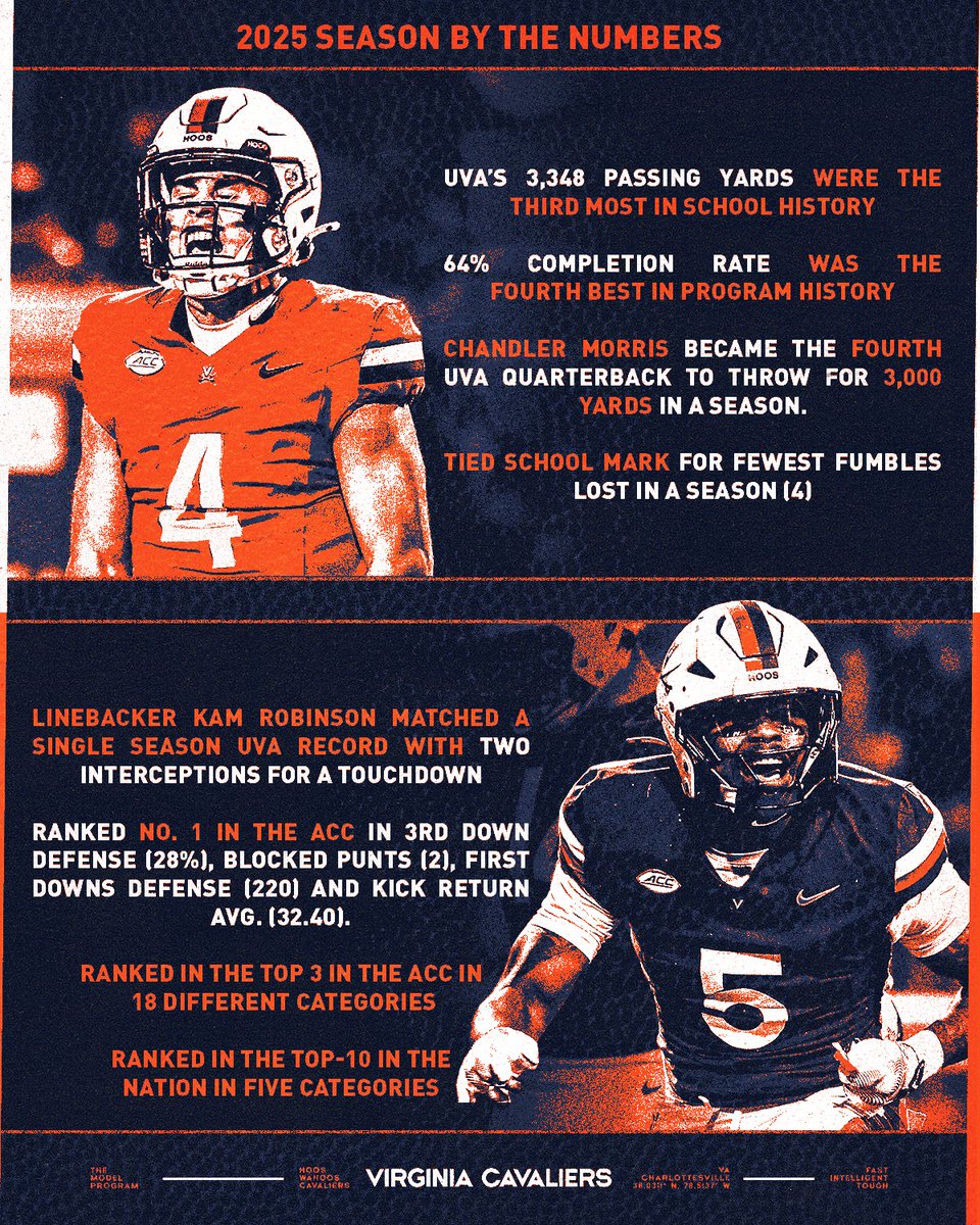 Virginia Football tweet media